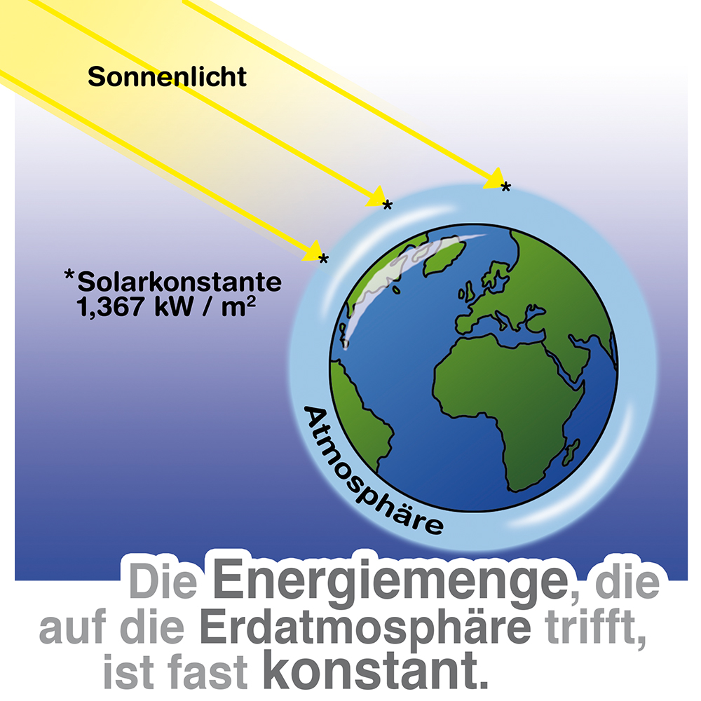 Solarenergie – BUNTE-BILDER-SHOP