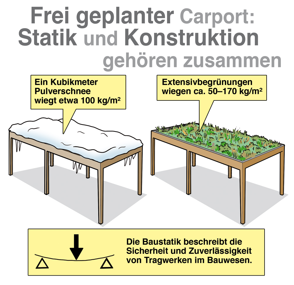 Garage – BUNTE-BILDER-SHOP