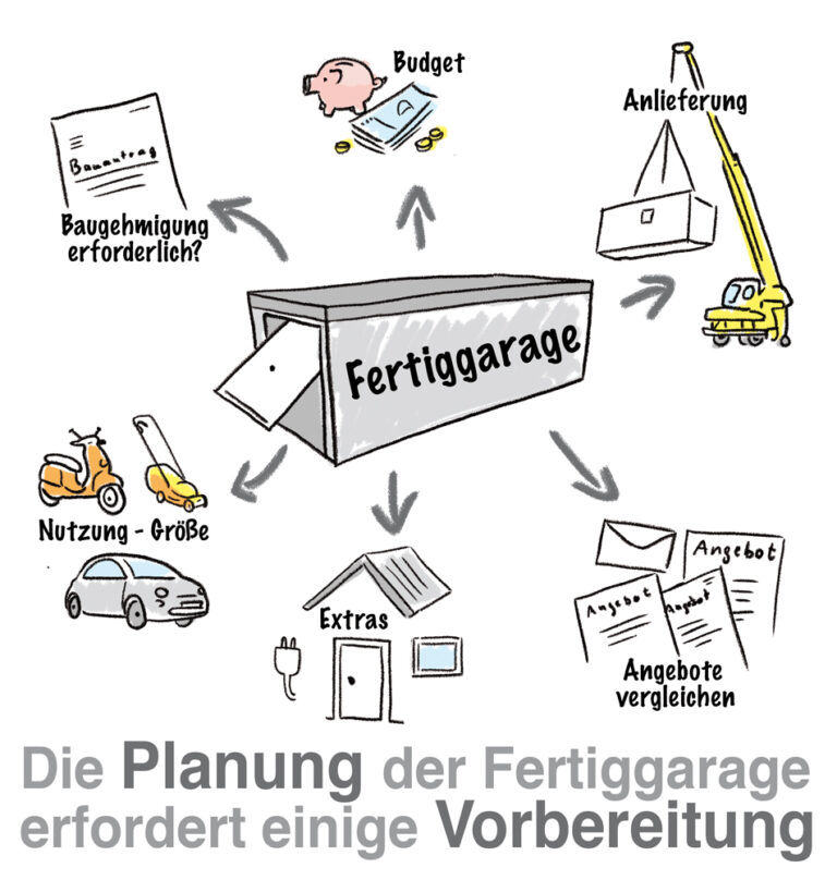 Garage – BUNTE-BILDER-SHOP