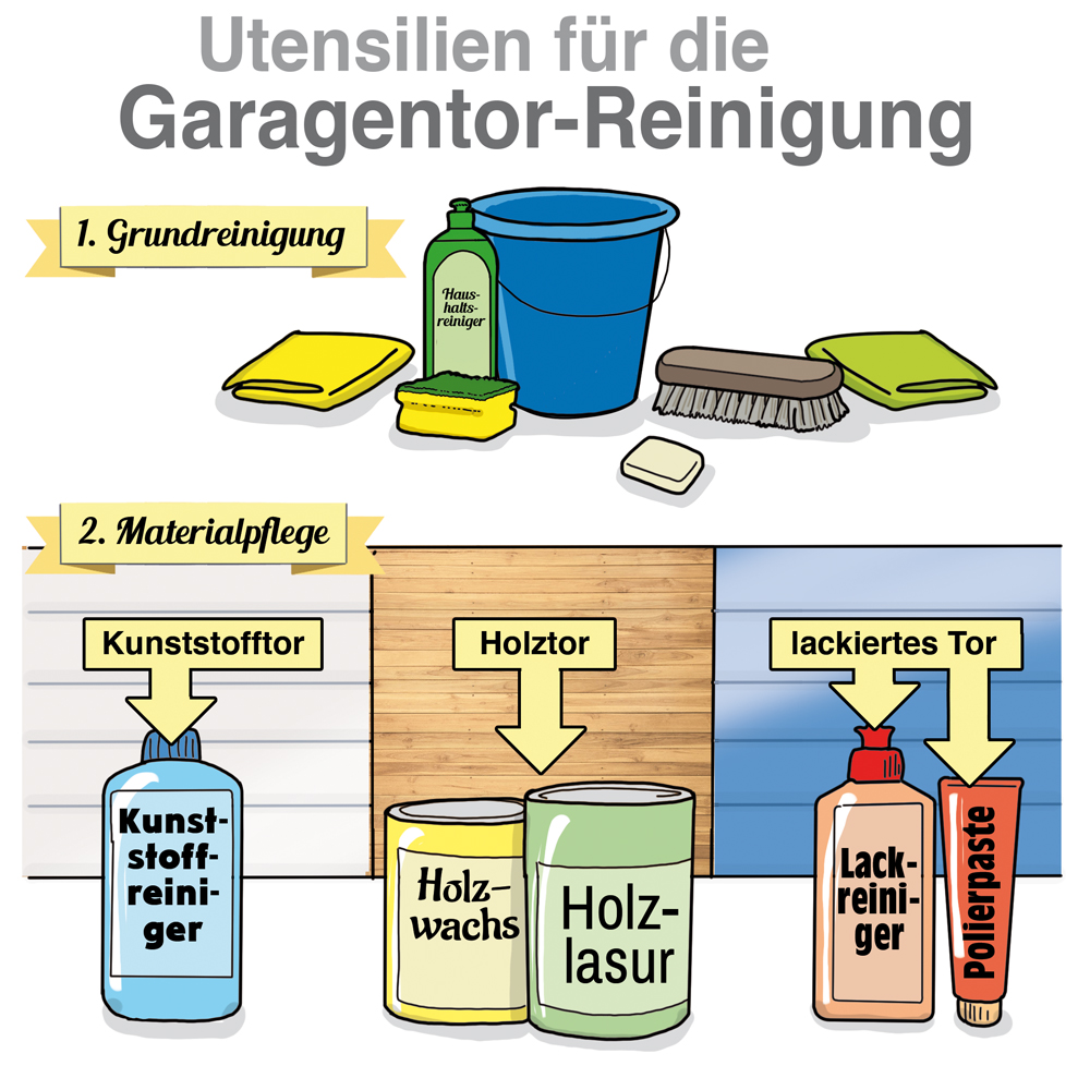 Garage – BUNTE-BILDER-SHOP