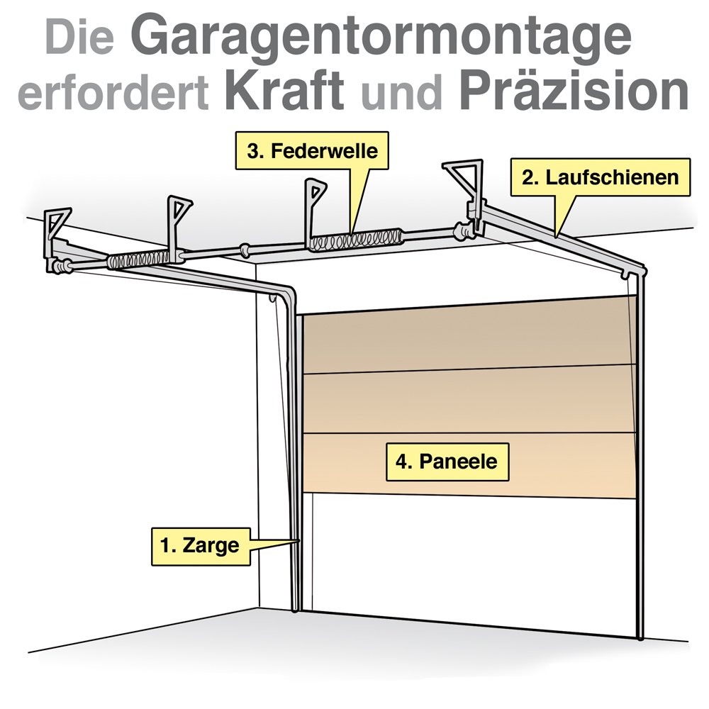 Garage – BUNTE-BILDER-SHOP