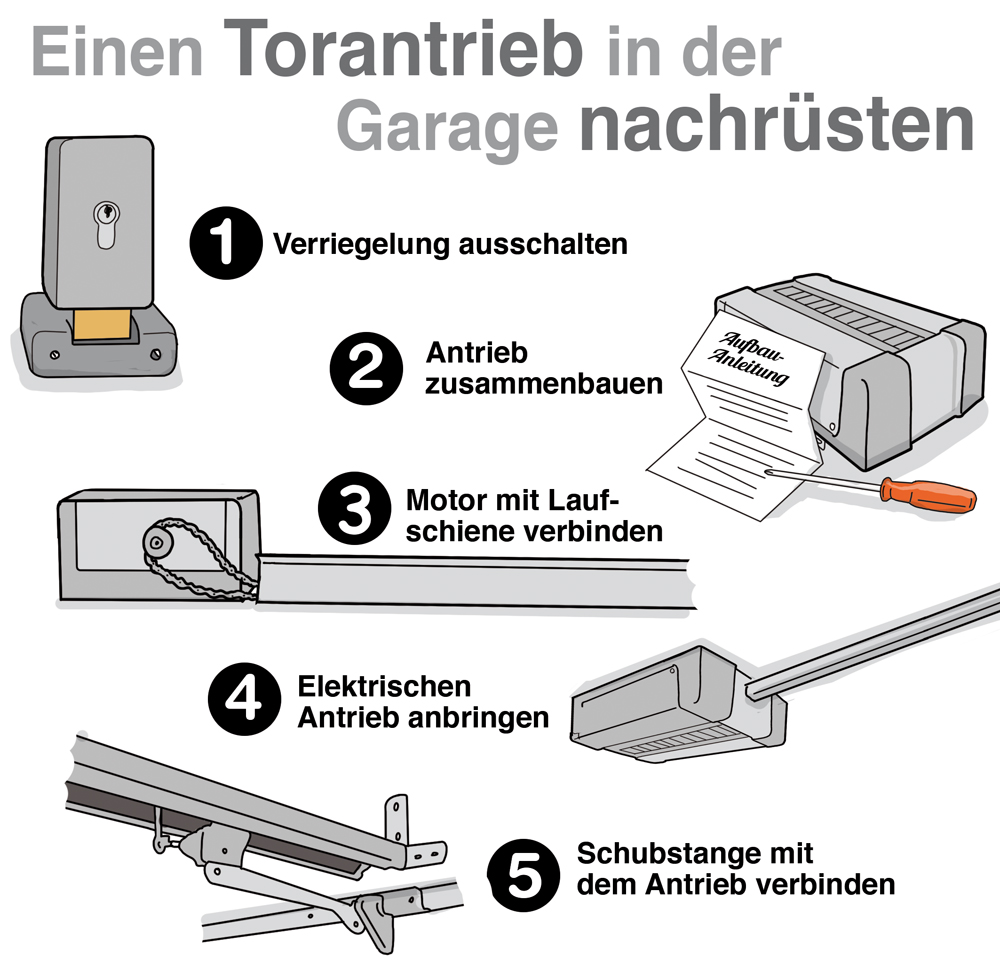 Garage – BUNTE-BILDER-SHOP