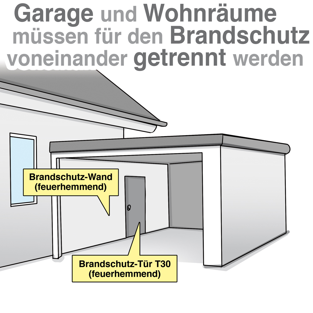 Garage – BUNTE-BILDER-SHOP